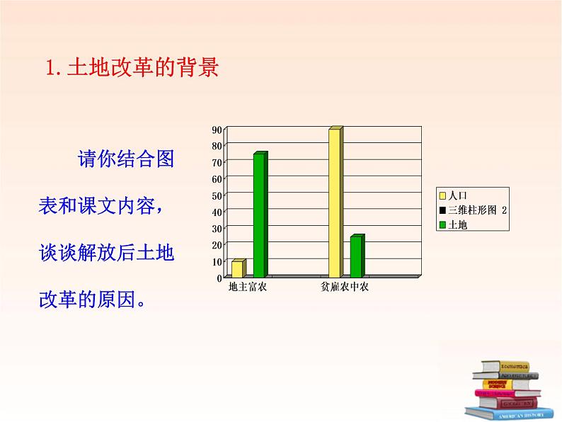人教部编版八年级历史下册第3课土地改革新课件第6页