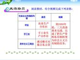 人教部编版八年级历史下册第5课三大改造新课件