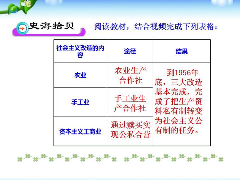 人教部编版八年级历史下册第5课三大改造新课件第5页