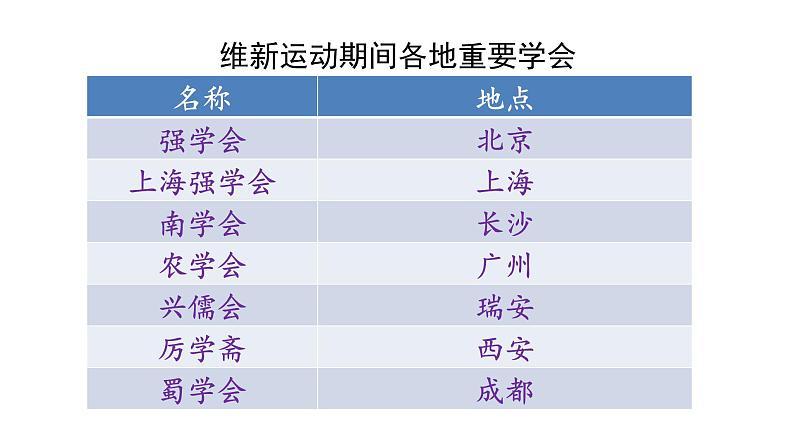 人教版八年级历史上册课件 第2单元 第6课 戊戌变法08