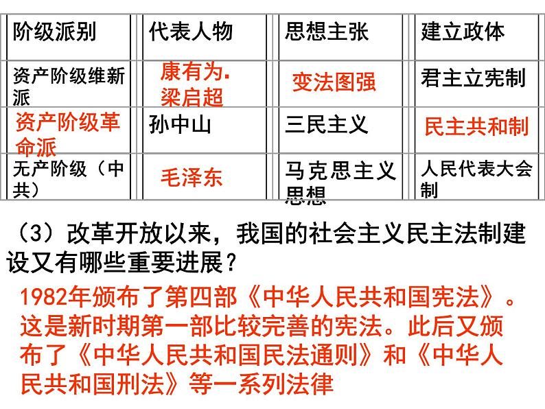 人教部编版八年级历史下册第10课.建设有中国特色的社会主义课件第6页