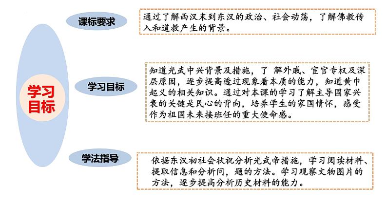 部编版七年级历史上册--第13课 东汉的兴衰（课件含视频）03