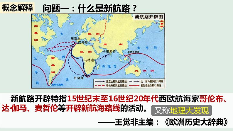 部编版九年级历史上册--第15课 探寻新航路 课件03