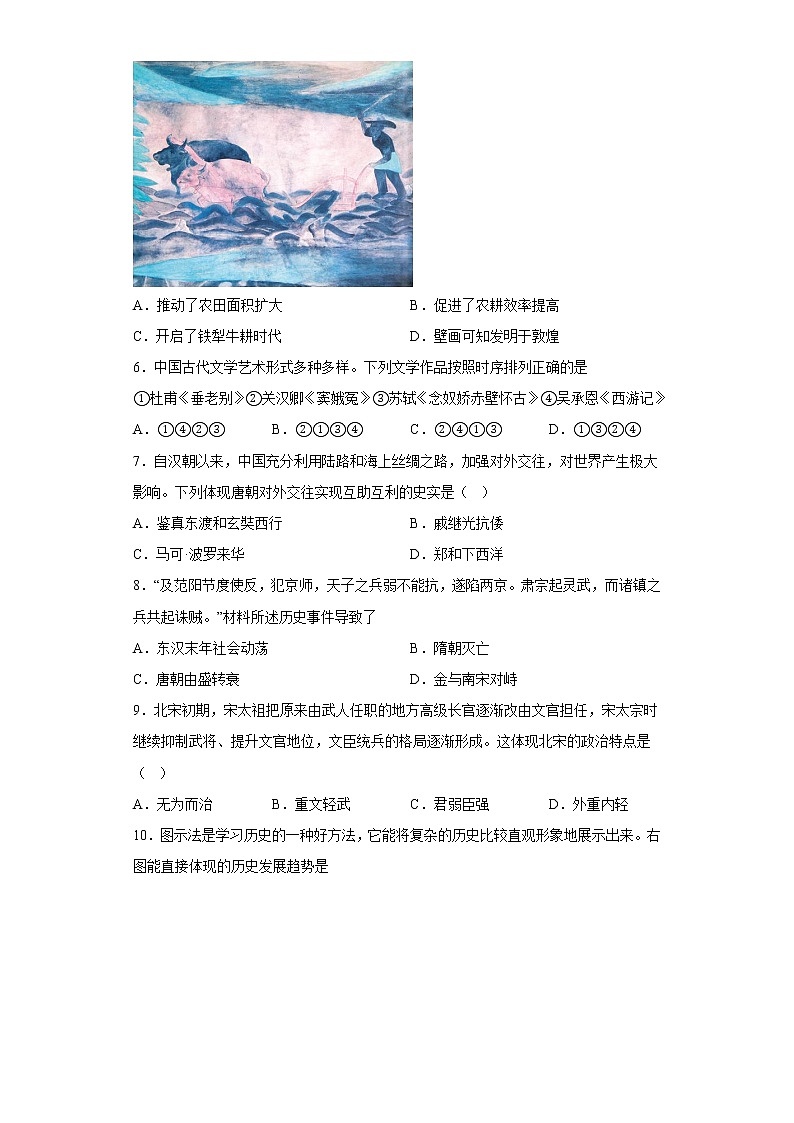 山东省潍坊市寒亭区、奎文区、潍城区、坊子区、高新区、滨海区2021-2022学年七年级下学期期末历史试题(含答案)02