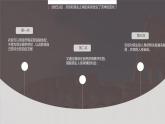 人教版九年级历史上册《西欧经济和社会的发展》PPT教学课件