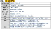 人教部编版九年级下册第三单元 第一次世界大战和战后初期的世界第9课 列宁与十月革命课堂教学ppt课件