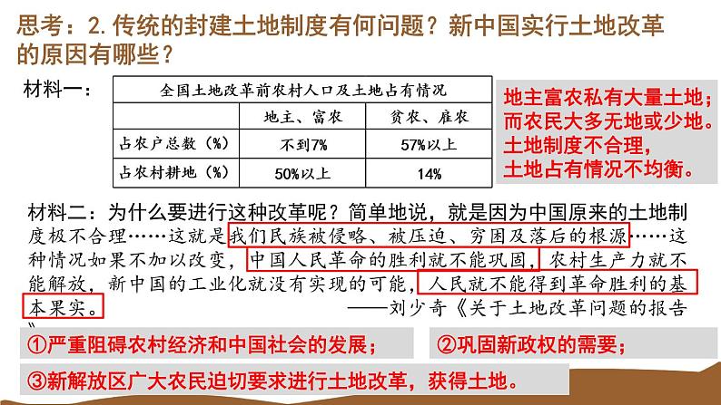 第3课 土地改革 课件第7页