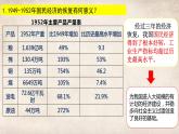第4课 新中国工业化的起步和人民代表大会制度的确立 课件