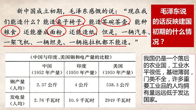 第4课 新中国工业化的起步和人民代表大会制度的确立 课件05