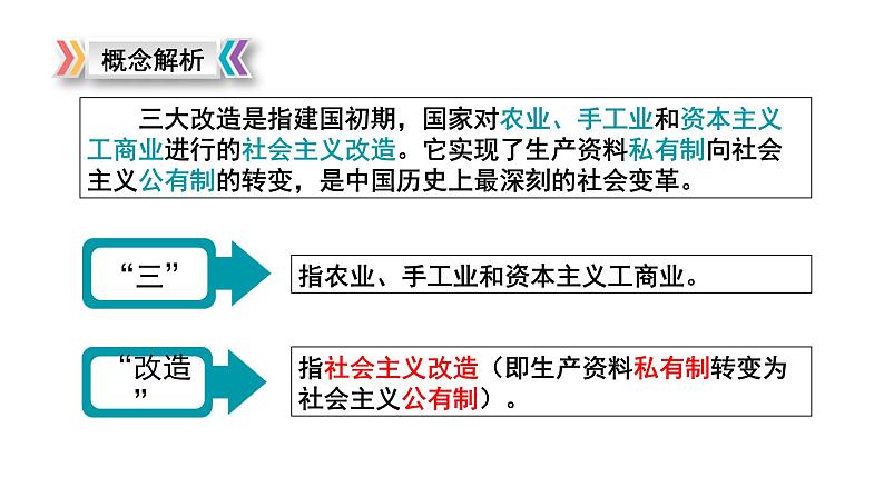 第5课 三大改造 课件第2页