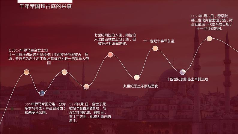 人教版历史九年级上册10《拜占庭帝国和查士丁尼法典》课件03