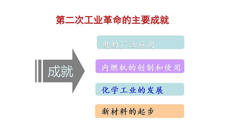 第5课 第二次工业革命 课件+教案05