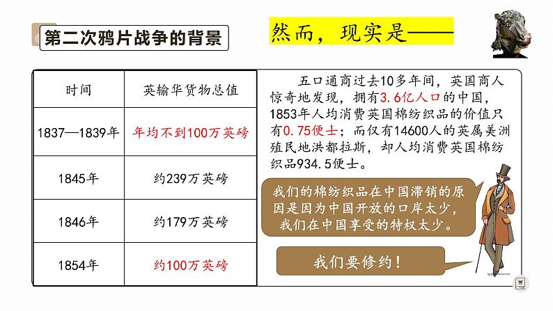 第2课 第二次鸦片战争 课件第4页