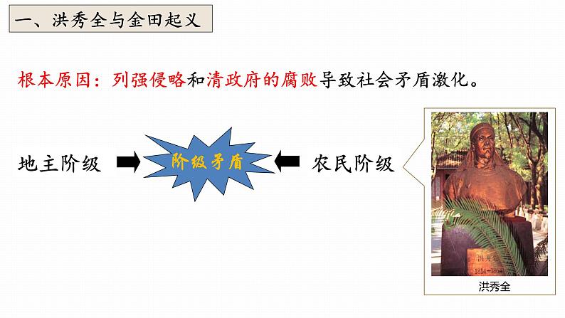 第3课 太平天国运动 课件第5页