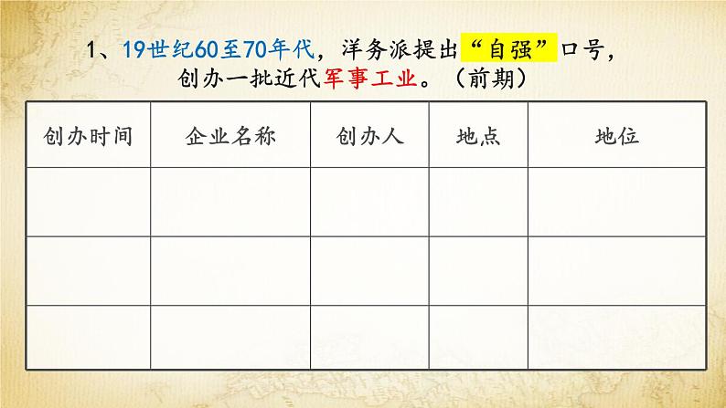 第4课 洋务运动 课件第7页