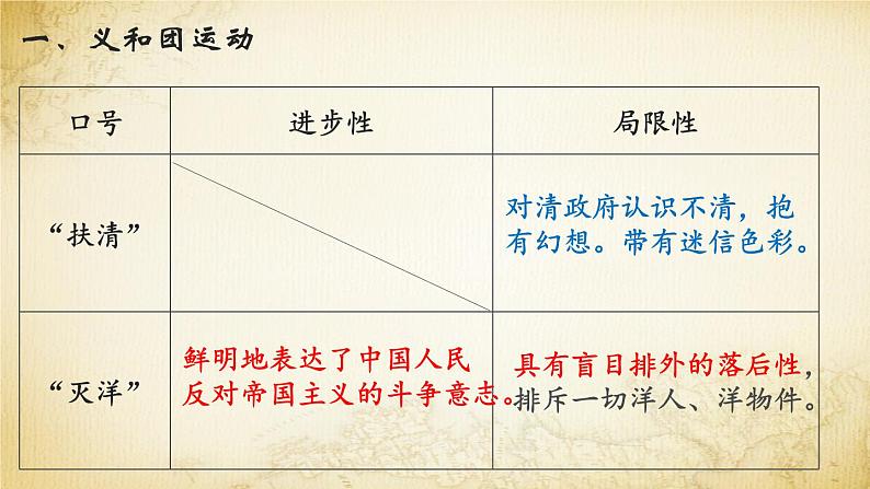 第7课 八国联军侵华与《辛丑条约》签订 课件第8页