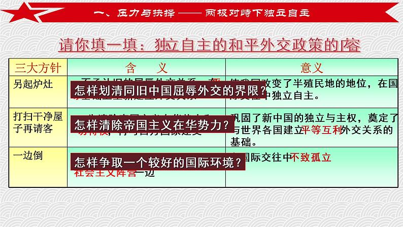 第16课 独立自主的和平外交 课件07