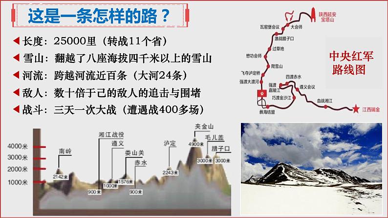 第17课中国工农红军长征 课件第1页