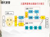 第19课 北魏政治和北方民族大交融 课件