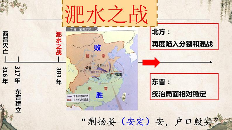 第19课 北魏政治和北方民族大交融 课件第6页