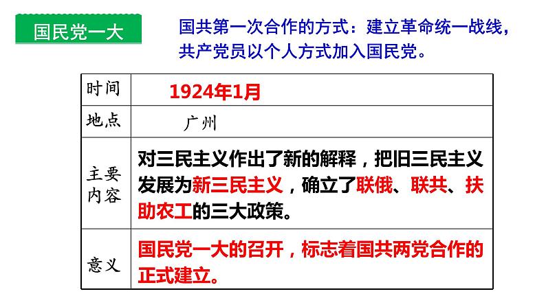 部编版八年级历史上册课件--第15课 国共合作与北伐战争06