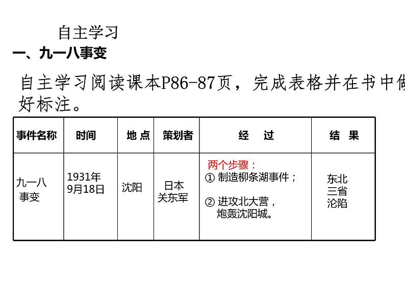 部编版八年级历史上册课件--第18课  从九一八事变到西安事变04