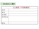 部编版八年级历史上册课件--第19课  七七事变与全民族抗战