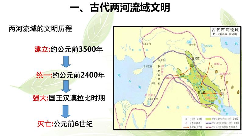 1.2 古代两河流域 课件    2022-2023学年部编版九年级历史上册第8页