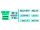 第17课 君主立宪制的英国课件--2022-2023学年初中历史部编版九年级上册