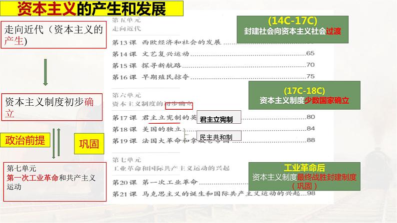 第20课 第一次工业革命课件--2022-2023学年初中历史部编版九年级上册第1页