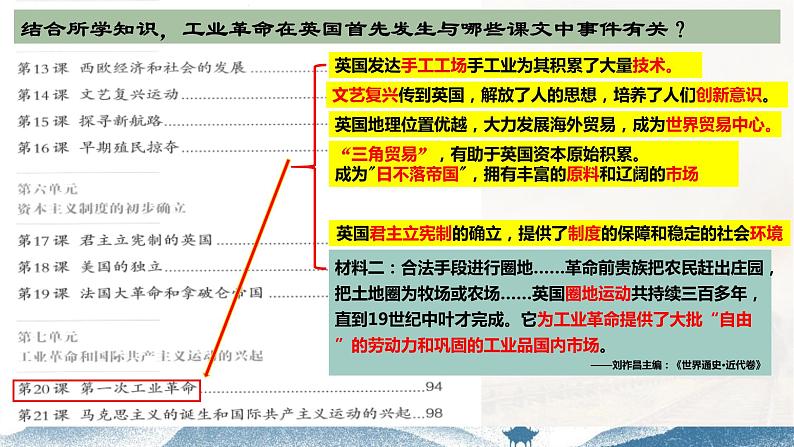 第20课 第一次工业革命课件--2022-2023学年初中历史部编版九年级上册第5页