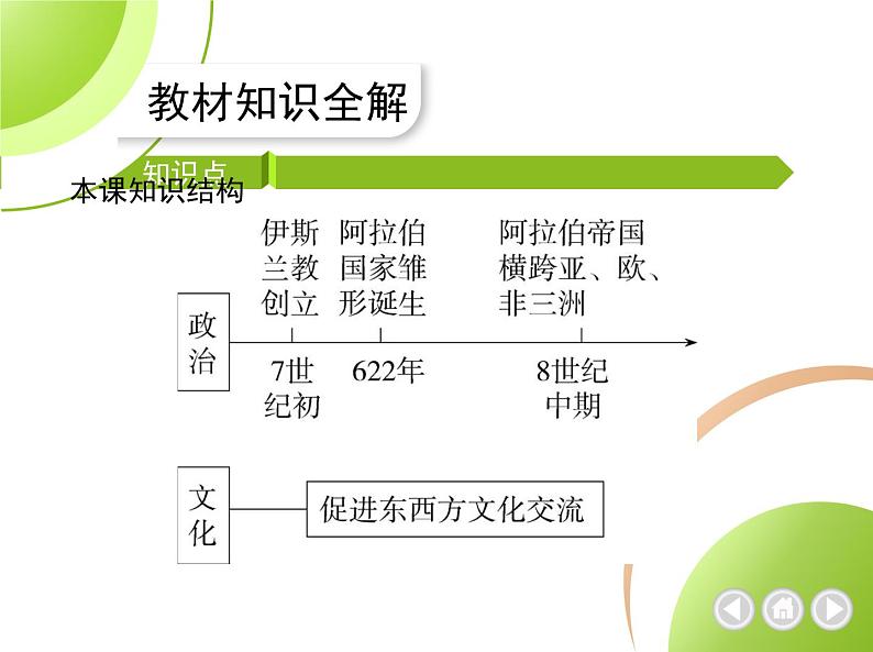 部编历史九年级上册第12课阿拉伯帝国课件第3页