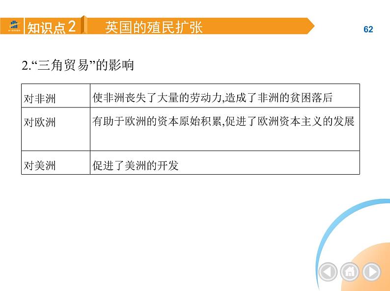 部编历史九年级上册第16课早期殖民掠夺课件第8页