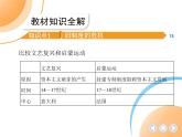 部编历史九年级上册03-第19课法国大革命和拿破仑帝国课件+同步练习