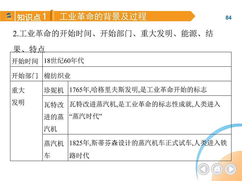 部编历史九年级上册01-第20课第一次工业革命课件+同步练习05