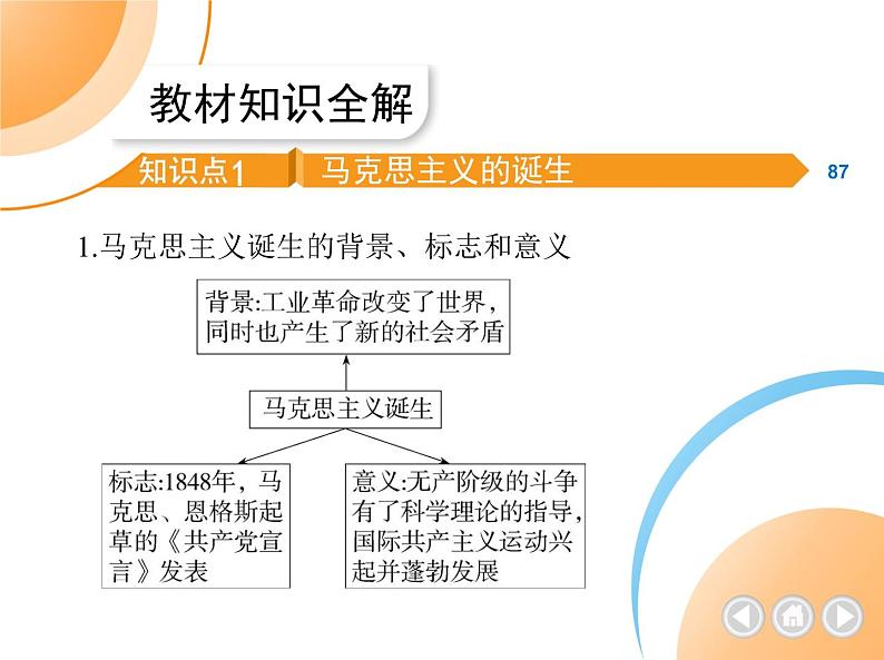 部编历史九年级上册第21课马克思主义的诞生和国际共产主义运动的兴起课件第4页