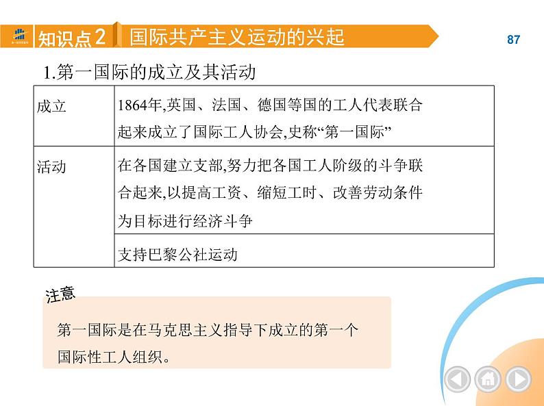 部编历史九年级上册第21课马克思主义的诞生和国际共产主义运动的兴起课件第8页