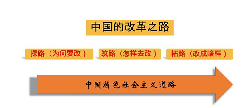 第8课 经济体制改革课件--2022—2023学年部编版初中历史八年级下册第3页