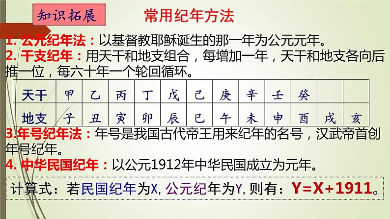 第10课 中华民国的创建课件--2022—2023学年部编版初中历史八年级上册07