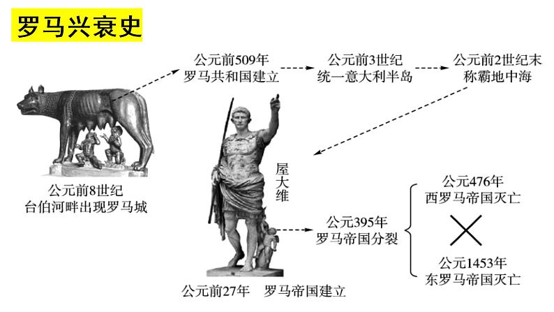 第7课 基督教的兴起和法兰克王国课件---部编版初中历史九年级上册01