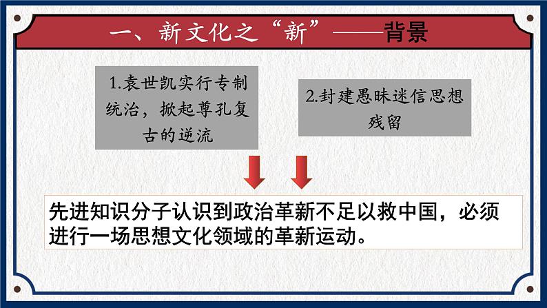 部编版历史第12课新文化运动课件第5页