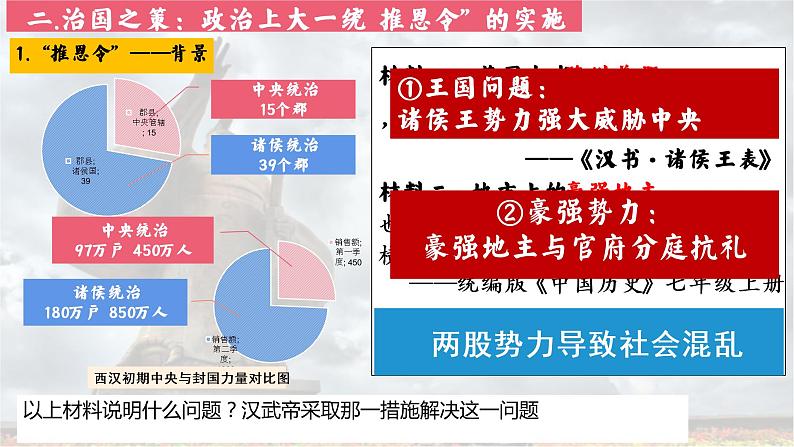 第12课  汉武帝巩固大一统王朝2022.10.22第5页