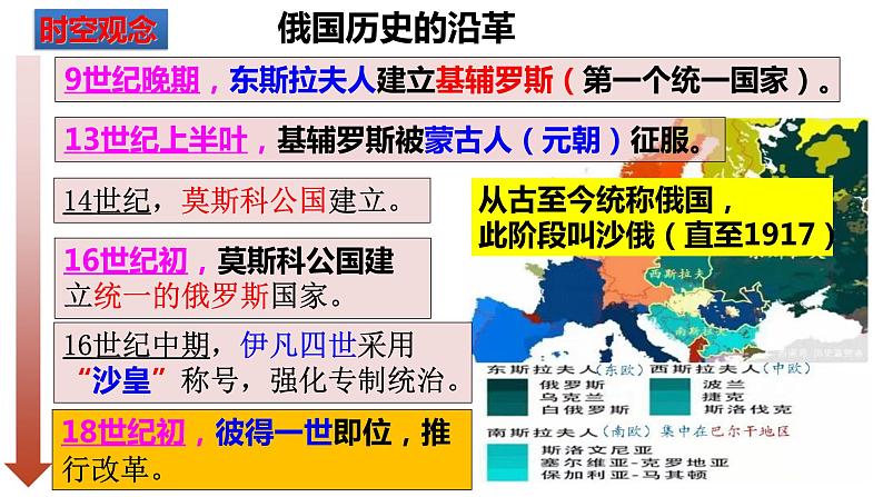 第2课 俄国的改革课件---2022—2023学年部编版初中历史九年级下册04