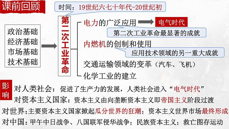 第8课 第一次世界大战课件---2022—2023学年部编版初中历史九年级下册第1页