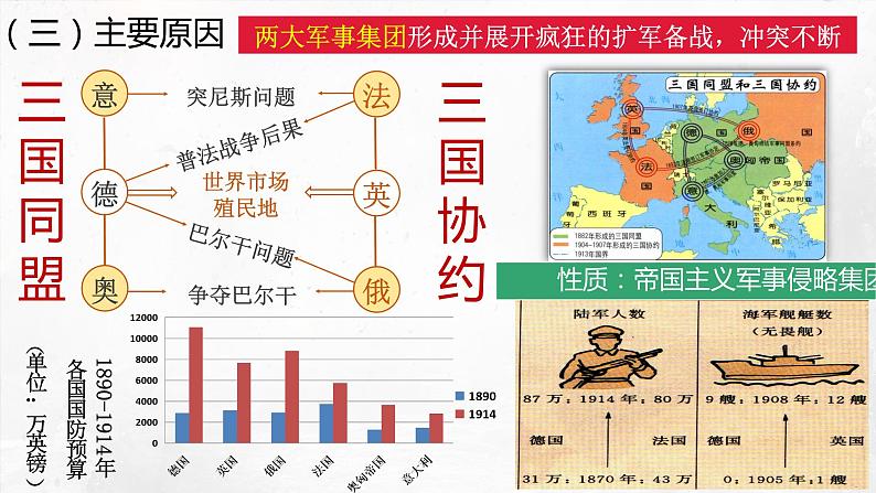 第8课 第一次世界大战课件---2022—2023学年部编版初中历史九年级下册第5页