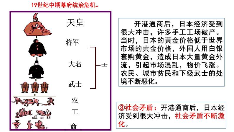 第4课 日本明治维新课件---2022—2023学年部编版初中历史九年级下册04