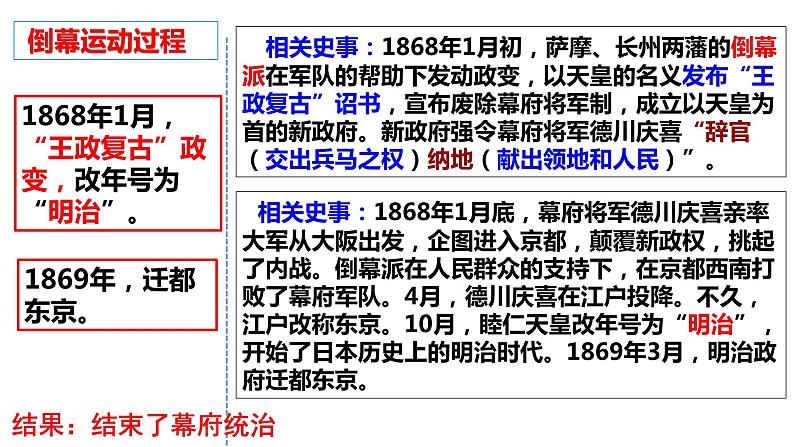 第4课 日本明治维新课件---2022—2023学年部编版初中历史九年级下册06