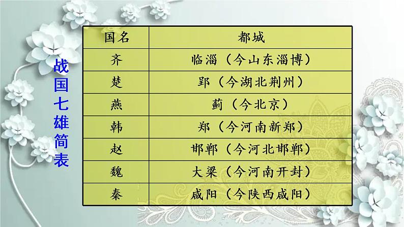 部编版历史七年级上册 第7课 战国时期的社会变化 课件07