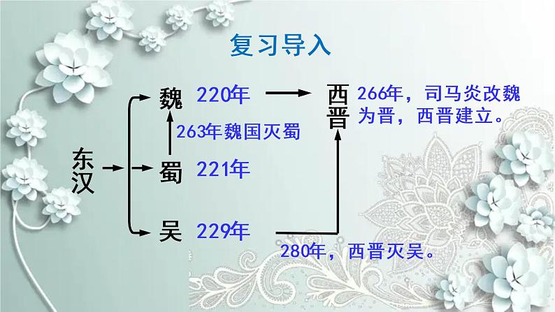 部编版历史七年级上册 第18课 东晋南朝时期江南地区的开发 课件02