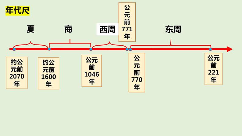 第6课 动荡的春秋时期  课件02